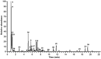 Graphical abstract: Coffee peel extracts ameliorate non-alcoholic fatty liver disease via a fibroblast growth factor 21–adiponectin signaling pathway
