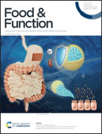 Graphical abstract: Front cover