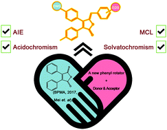 Graphical abstract: Development of a new type of multi-functional mechanochromic luminescence material by infusing a phenyl rotator into the structure of 3,4-diphenylmaleic anhydride