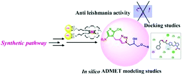 Graphical abstract: Synthesis, biological evaluation and in silico studies of 1,2,3-triazolyl-metronidazole derivatives against Leishmania major