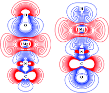 Graphical abstract: Theoretical investigation of the structures, stabilities, and vibrational and rotational spectroscopic parameters of linear HOMgNC and HMgNCO molecules by density functional theory and coupled-cluster method
