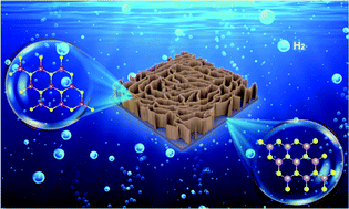 Graphical abstract: Construction of a multidimensional CdS@MoS2 heterojunction for enhancing the activity and transfer efficiency of photogenerated carriers