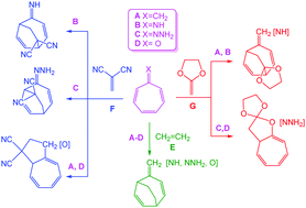 Graphical abstract: Understanding the higher–order cycloaddition reactions of heptafulvene, tropone, and its nitrogen derivatives, with electrophilic and nucleophilic ethylenes inside the molecular electron density theory