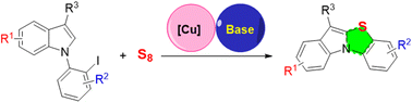 Graphical abstract: Copper-catalyzed synthesis of benzo[4,5]thiazolo[3,2-a]indoles from elemental sulfur and 1-(2-iodophenyl)-1H-indoles