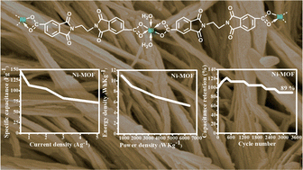 Graphical abstract: Fabrication of anhydride core-based conductive layered Ni-MOF nanoflakes for high performance supercapacitors