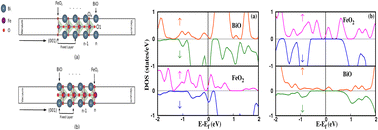 Graphical abstract: Evidence of half-metallicity at the BiFeO3(001) surface