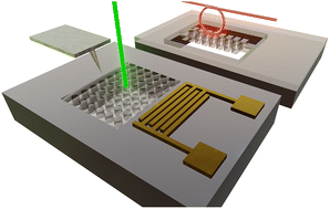 Graphical abstract: Excitation and detection of acoustic phonons in nanoscale systems