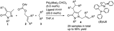 Graphical abstract: Pd-Catalyzed three-component decarboxylative coupling reactions between alkylidene pyrazolones, allyl carbonates and active methylene compounds