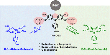 Graphical abstract: An unexpected discovery of a one-pot synthesis for carbazole-based diamine and the electrochromic properties of the derived polymers