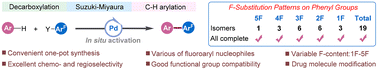 Graphical abstract: Regioselective and late-stage polyfluoroarylation of arenes with diverse fluoroaryl nucleophiles via Pd-catalysis
