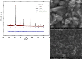 Graphical abstract: AC conductivity and phase transition of the BST–BFO ceramic doped with Yb