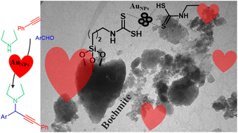 Graphical abstract: Gold nanoparticle decorated dithiocarbamate modified natural boehmite as a catalyst for the synthesis of biologically essential propargylamines