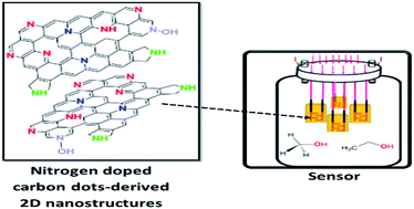 Graphical abstract: From 0D to 2D: N-doped carbon nanosheets for detection of alcohol-based chemical vapours
