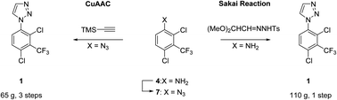 Graphical abstract: Large-scale synthesis of Notum inhibitor 1-(2,4-dichloro-3-(trifluoromethyl)-phenyl)-1H-1,2,3-triazole (ARUK3001185) employing a modified Sakai reaction as the key step