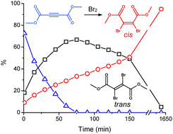 Graphical abstract: Cis–trans isomerization of dimethyl 2,3-dibromofumarate