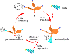 Graphical abstract: Tris(4-azidophenyl)methanol – a novel and multifunctional thiol protecting group