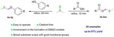 Graphical abstract: Autocatalytic methylthiomethylation of carboxylic acid/phenol involving the formation of DMSO enolate: convenient synthesis of methylthiomethyl ester/ether