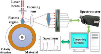 Graphical abstract: Research and application of plasma characteristic models for pulsed laser processing of metal materials