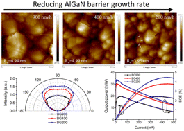 Graphical abstract: The influences of AlGaN barrier epitaxy in multiple quantum wells on the optoelectrical properties of AlGaN-based deep ultra-violet light-emitting diodes
