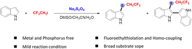 Graphical abstract: Direct fluoroalkylthiolation of indoles with iodofluoroethane enabled by Na2S2O4