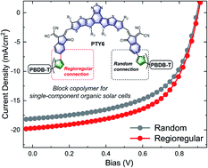 Graphical abstract: Regioselectivity control of block copolymers for high-performance single-material organic solar cells