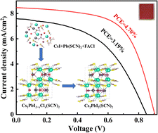 Graphical abstract: Efficient two-dimensional Cs2PbI2(SCN)2 perovskite solar cells via intermediate-modulated crystallization