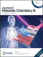 Graphical abstract: Front cover