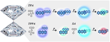 Graphical abstract: Piezochromic fluorescence of anthracene derivative crystals with different stacking patterns designed around excimers