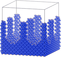 Graphical abstract: Clarifying the effects of nanoscale porosity of silicon on the bandgap and alignment: a combined molecular dynamics–density functional tight binding computational study