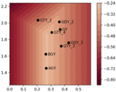 Graphical abstract: What governs the electrocatalytic N2 reduction activity of sp-hybridized boron?