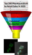 Graphical abstract: A study on optical properties of various hot drug molecules by 2020