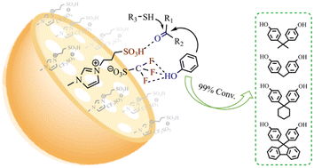Graphical abstract: Polystyrene-supported imidazolium acidic ionic liquids: highly efficient catalysts for the synthesis of bisphenols