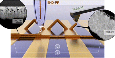Graphical abstract: Microstructure-driven electrical conductivity optimization in additively manufactured microscale copper interconnects