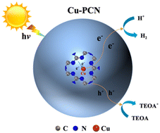 Graphical abstract: Anchored Cu single atoms on porous g-C3N4 for superior photocatalytic H2 evolution from water splitting