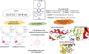 Graphical abstract: Evaluation of the anti-proliferative activity of 2-oxo-pyridine and 1′H-spiro-pyridine derivatives as a new class of EGFRWt and VEGFR-2 inhibitors with apoptotic inducers