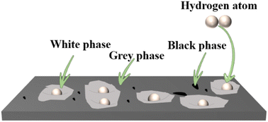 Graphical abstract: Effect of regulating the different proportions of Zr to Mn elements on the hydrogen storage properties of titanium–iron–manganese–hydrogen storage alloys