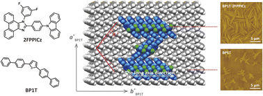 Graphical abstract: Crystalline organic thin films for crystalline OLEDs (II): weak epitaxy growth of phenanthroimidazole derivatives