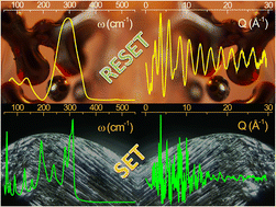 Graphical abstract: Glassy and liquid Sb2S3: insight into the structure and dynamics of a promising functional material