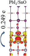 Graphical abstract: Insights into the electron transport performance of the FAPbI3/SnO2 interface