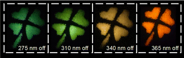 Graphical abstract: Single-component compounds with wide-range color-tunable ultralong organic phosphorescence