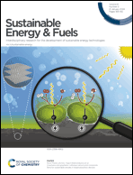 Graphical abstract: Inside front cover