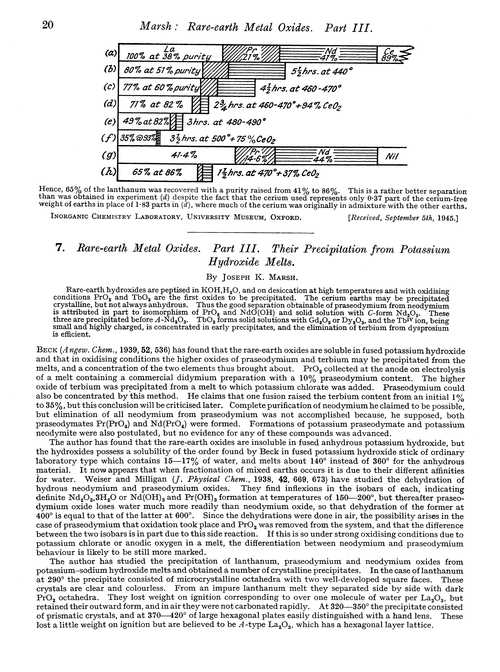 7. Rare-earth metal oxides. Part III. Their precipitation from potassium hydroxide melts
