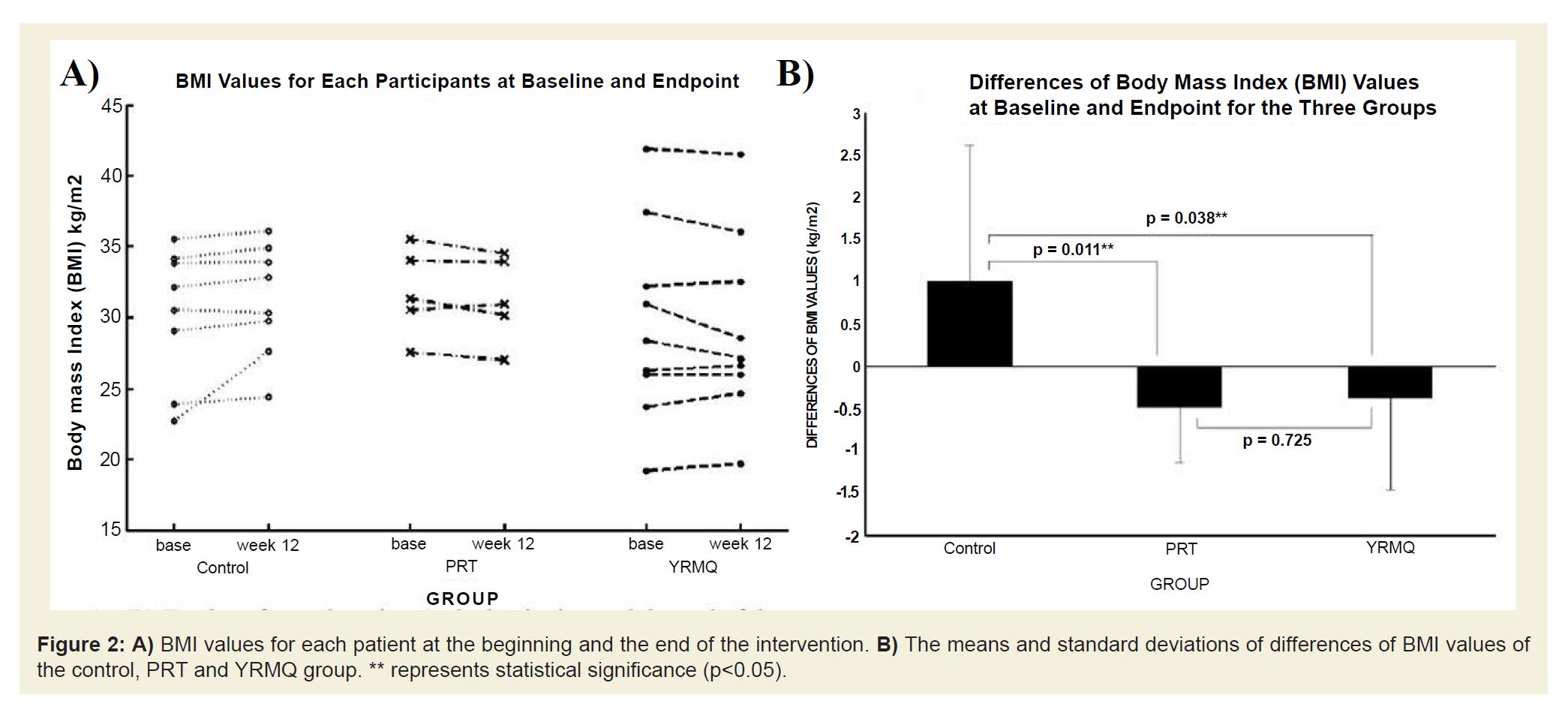 临床科研数据分析