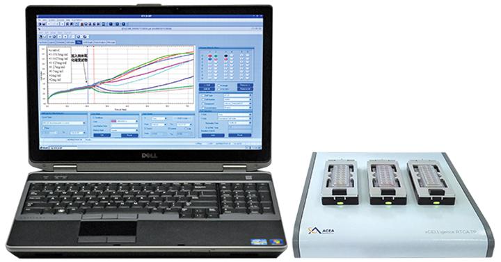 细胞迁移、划痕实验、transwell分析系统