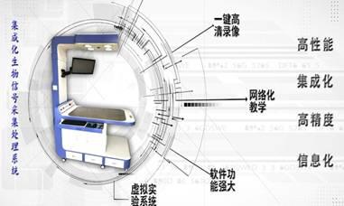 集成化信息化信号采集处理系统、一体化生物医学信号采集系统