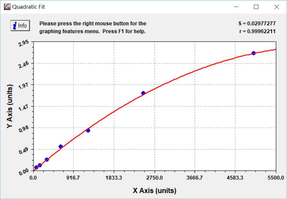 Dipeptidyl aminopeptidase-like protein 6, Dpp6 ELISA KIT/ Mouse Dipeptidyl aminopeptidase-like protein 6, Dpp6 ELISA试剂盒
