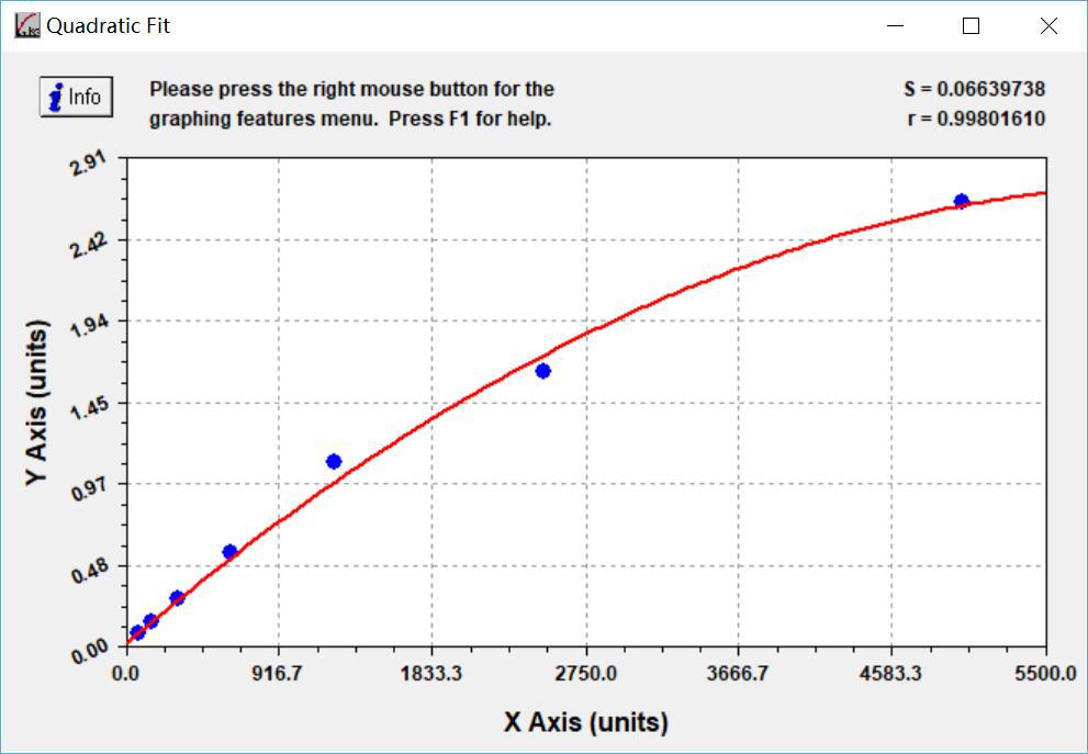 Avidin- related protein 2, AVR2|Chicken Avidin- related protein 2, AVR2 ELISA试剂盒
