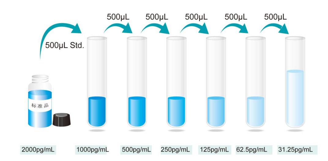 小鼠白介素1β(IL-1β)Elisa试剂盒