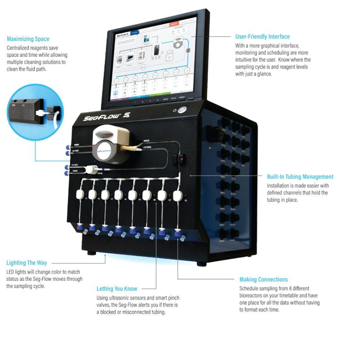 美国Flownamics全自动在线取样器、取样探头