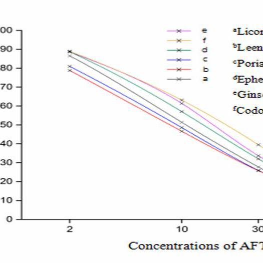 多效唑单抗与偶联蛋白抗原  多效唑抗体与偶联人工抗原  鼠抗多效唑单克隆抗体与偶联全抗原
